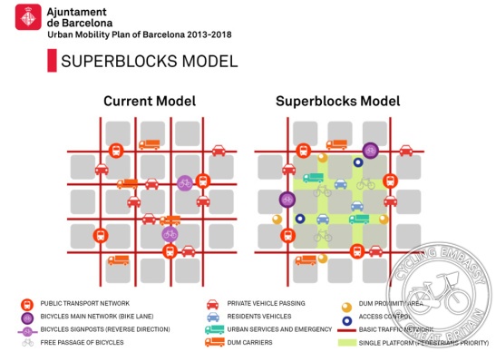 Barcelona Superblock